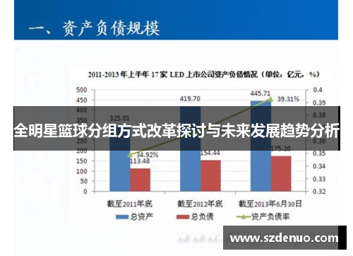 全明星篮球分组方式改革探讨与未来发展趋势分析